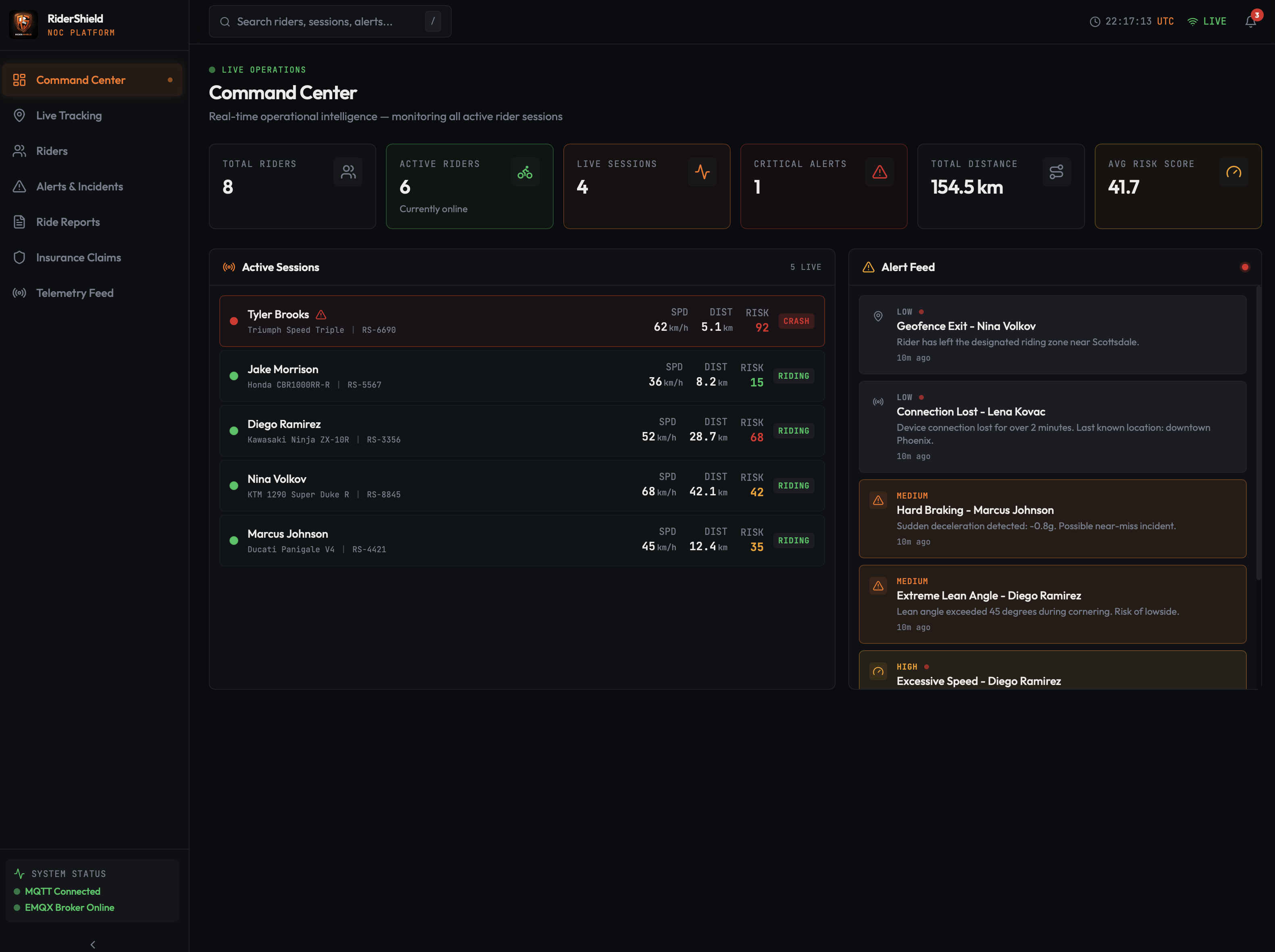 RiderShield Overwatch - Command Center